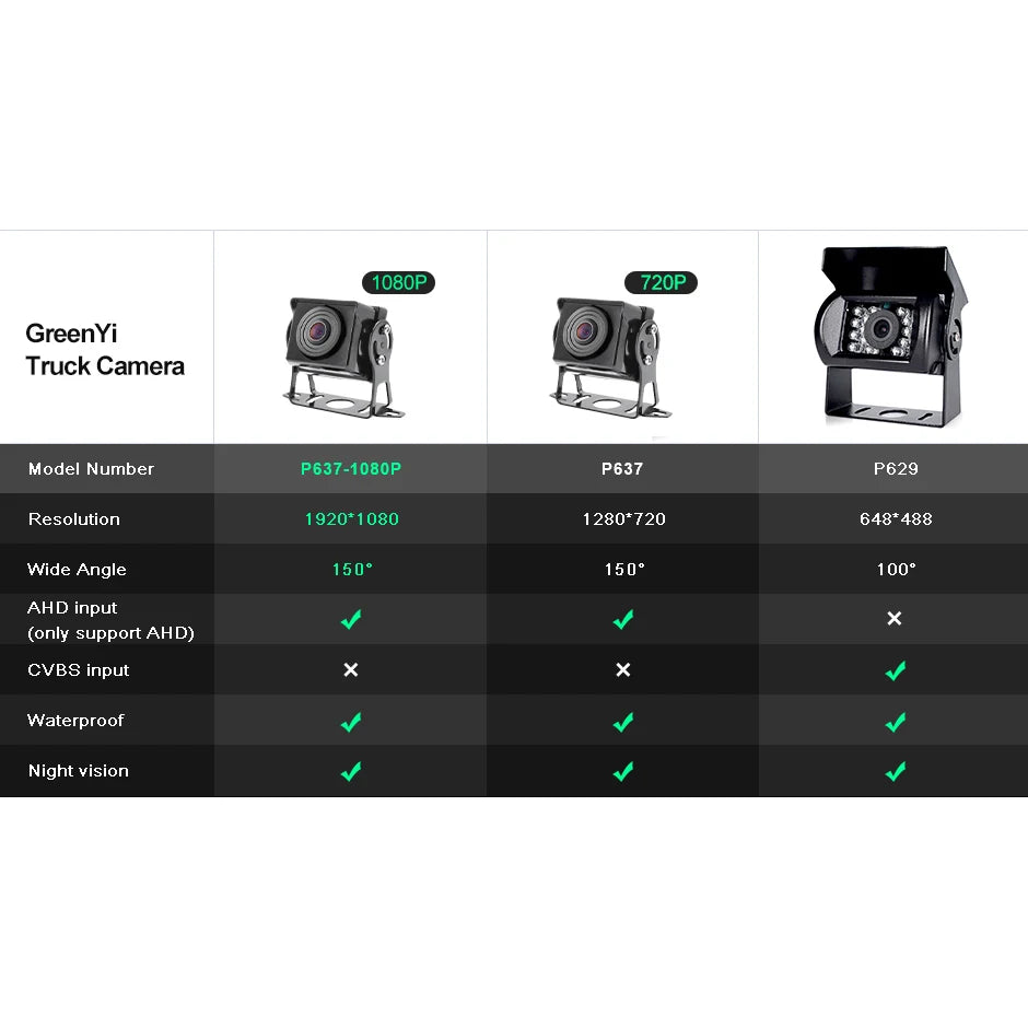 GreenYi HD AHD 1920*1080P Starlight Night Vision Truck Bus Rear View Reverse Backup Vehicle AHD Camera