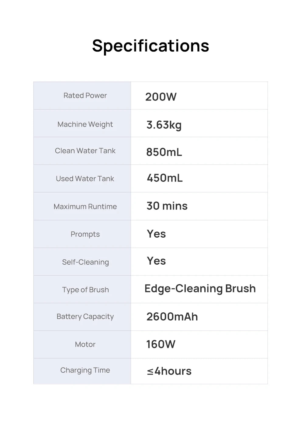 JONR ED12 Wet Dry Smart Vacuum Washing Cleaner Wireless Washing Floor Cleaner/Mop Water - Merit Sell