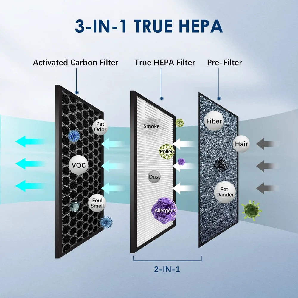 Sejoy 25W HEPA Air Purifiers For Bedroom 200 sq.ft Portable Air Cleaner For Smoke Pollen Hair Smell Air Purifier with Sleep Mode
