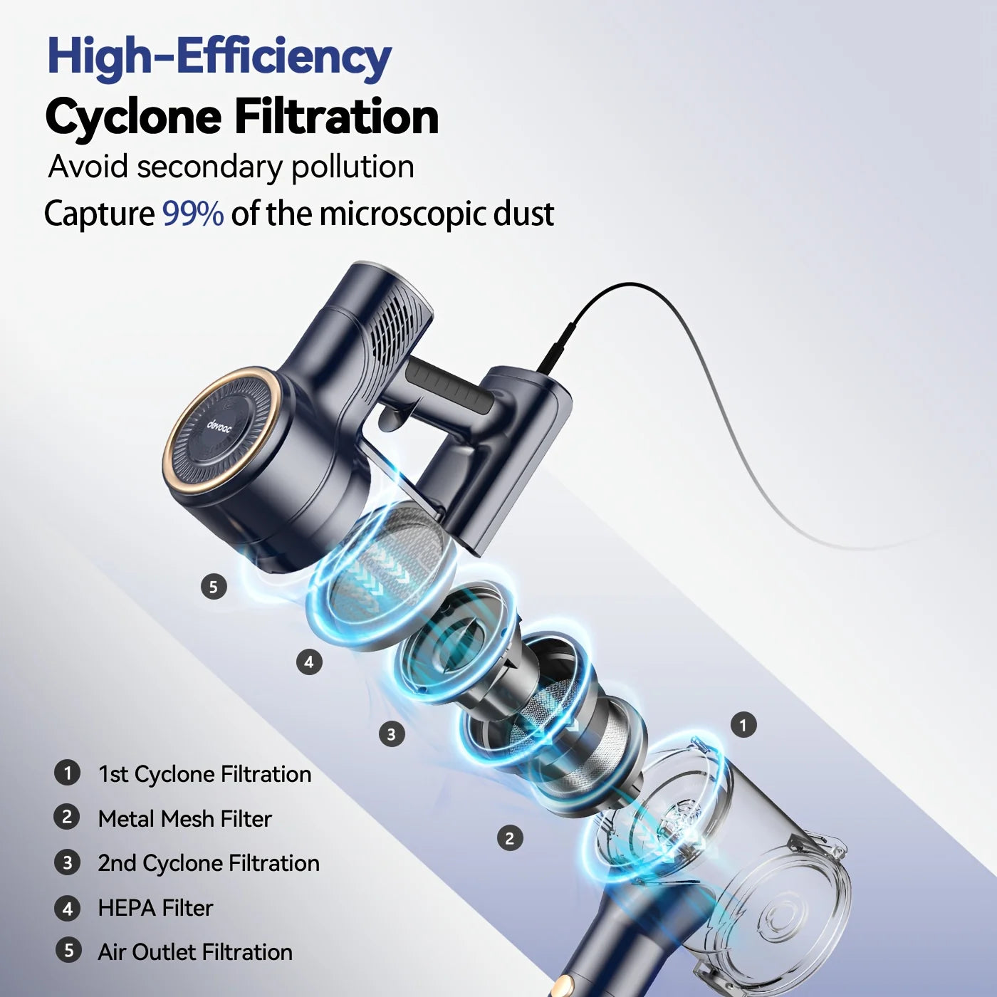 I8 Corded Vacuum Cleaner 23Kpa 600W Stick Vacuum Cleaner With 20ft Line Free-Stand 6 in 1 Handheld Vacuum for Household Cleaning