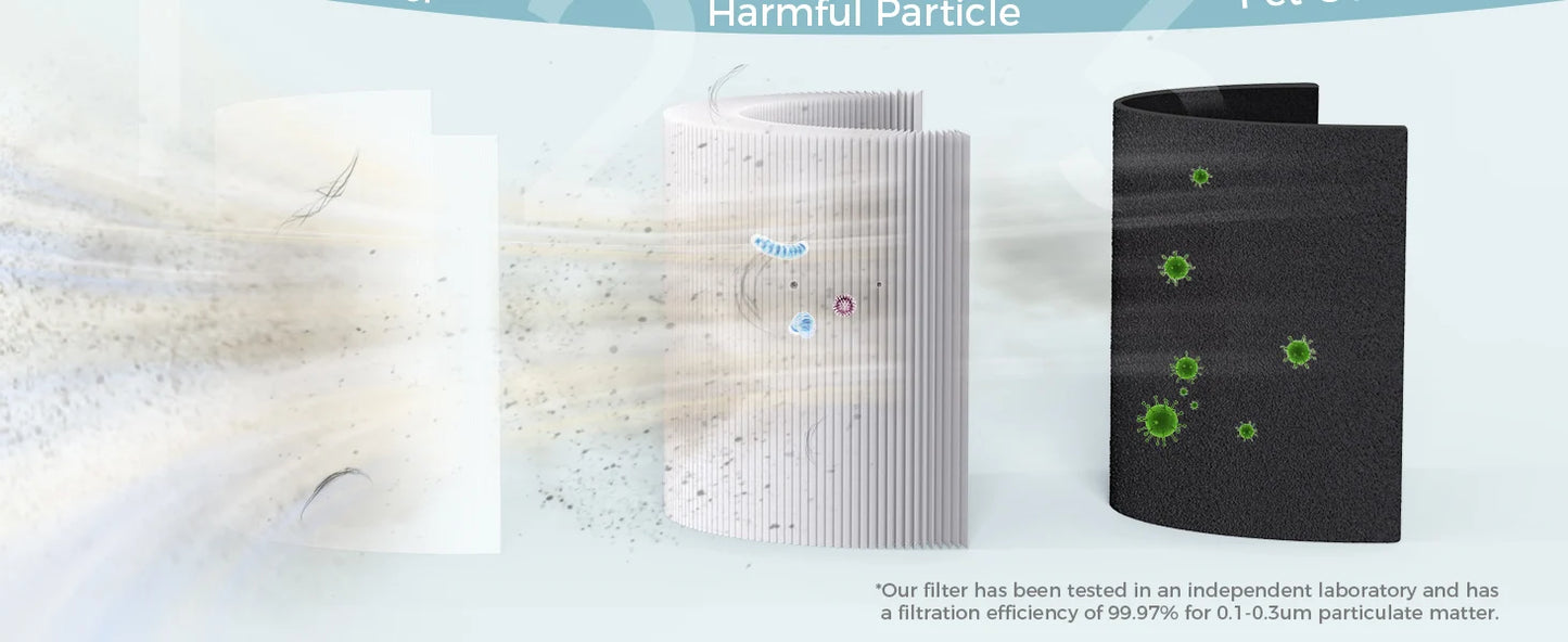 AROEVE Air Purifiers Fragrance for Bedroom Home Smoke Pollen Dander Hair Smell Air Cleaner with Sleep Speed Control 287 Sq.Ft