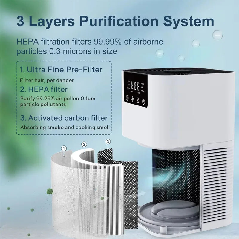 2025 NEW Portable Home Air Purifier Filters Harmful Substance In The Air With LED Display Air Fresh Air Fan Home Office Purifier