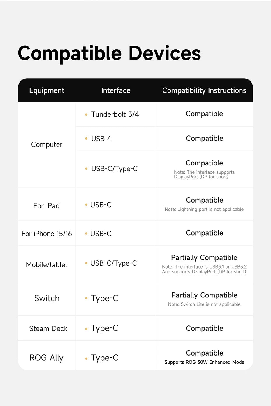 Hagibis Switch Dock for Nintendo Switch/OLED/Switch2 USB C to HDMI Cable Adapter 8K@60Hz HDR 100W PD for Laptop SteamDeck ROG