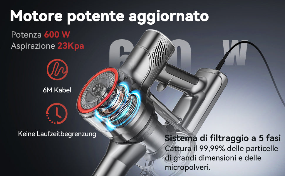 I8 Corded Vacuum Cleaner 23Kpa 600W Stick Vacuum Cleaner With 20ft Line Free-Stand 6 in 1 Handheld Vacuum for Household Cleaning
