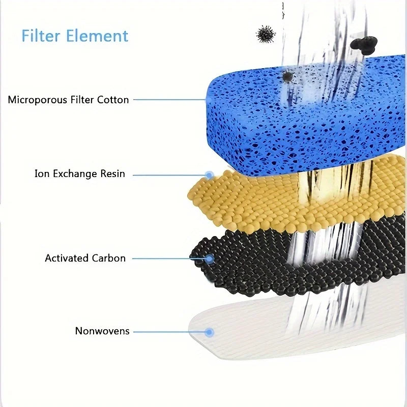 1pc 2.2L Pet Water Fountain - Fountains with Automatic Water Dispenser, Fresh and Filtered Drinking Water, and Whisper Qu - Merit Sell