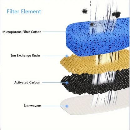 1pc 2.2L Pet Water Fountain - Fountains with Automatic Water Dispenser, Fresh and Filtered Drinking Water, and Whisper Qu - Merit Sell