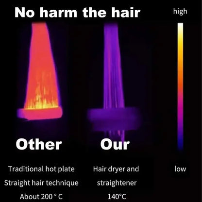 2-in-1 Professional Quick Dry Hair Dryer and Straightener Negative Ion Iron Long Lasting Styling Tool Wet and Dry Curling Iron - Merit Sell