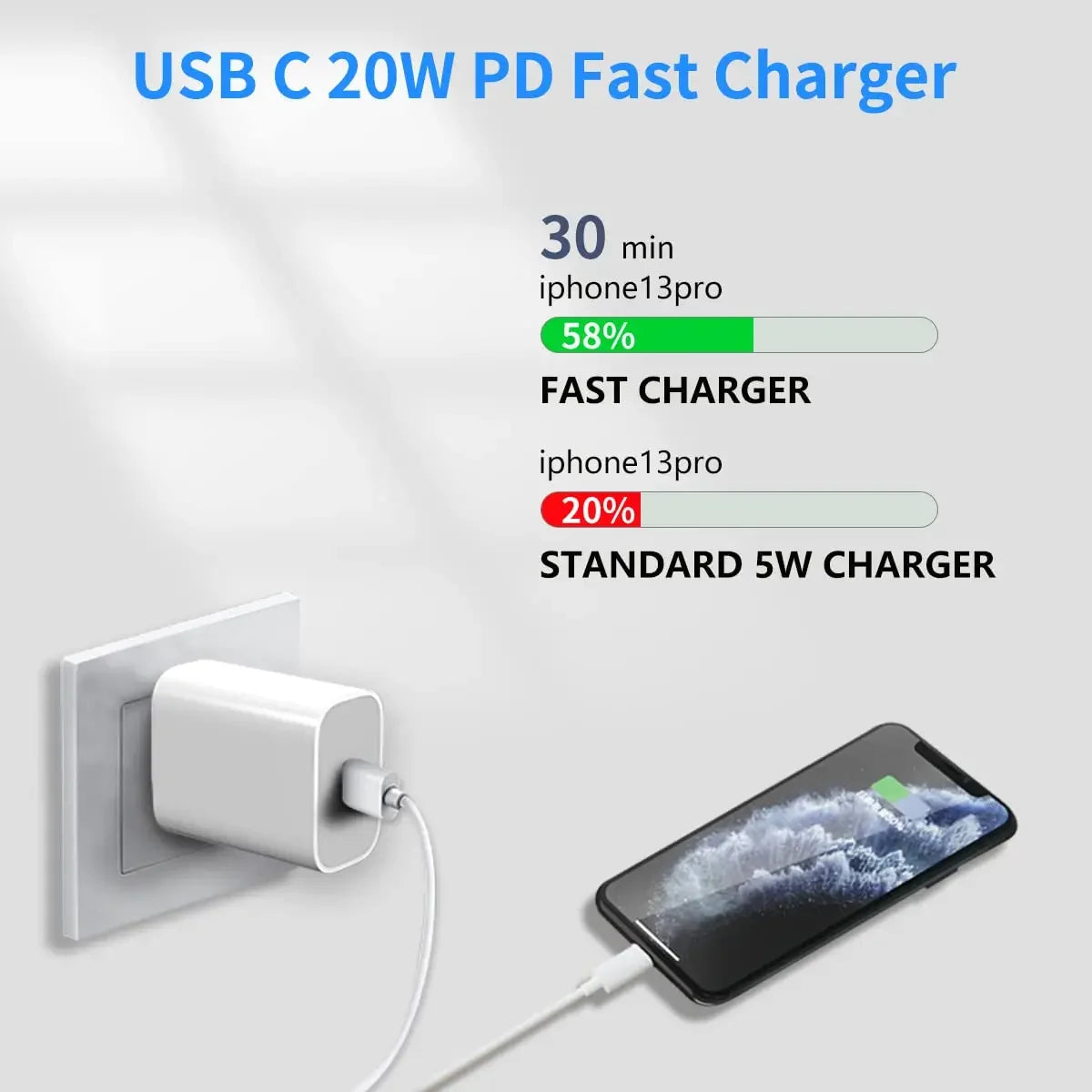 20W Fast Charger For iPhone 13 mini 12 11 pro 14 Pro Max Plus X XR XS USB Type C Fast Charging Charger Cable Accessories - Merit Sell