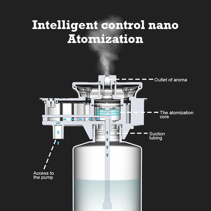 30000 Feet Namste Aroma Diffuser Perfume Home Fragrance 800ML Capacity Essential Oil Air Purifier Metal Body 14W Power HVAC - Merit Sell