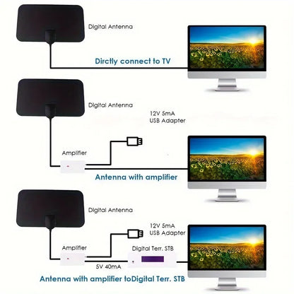 4K 1080p for Smart TV Smart TV Antenna Digital TV Antenna 2023 Latest Portable HD Antenna Indoor Support - Merit Sell