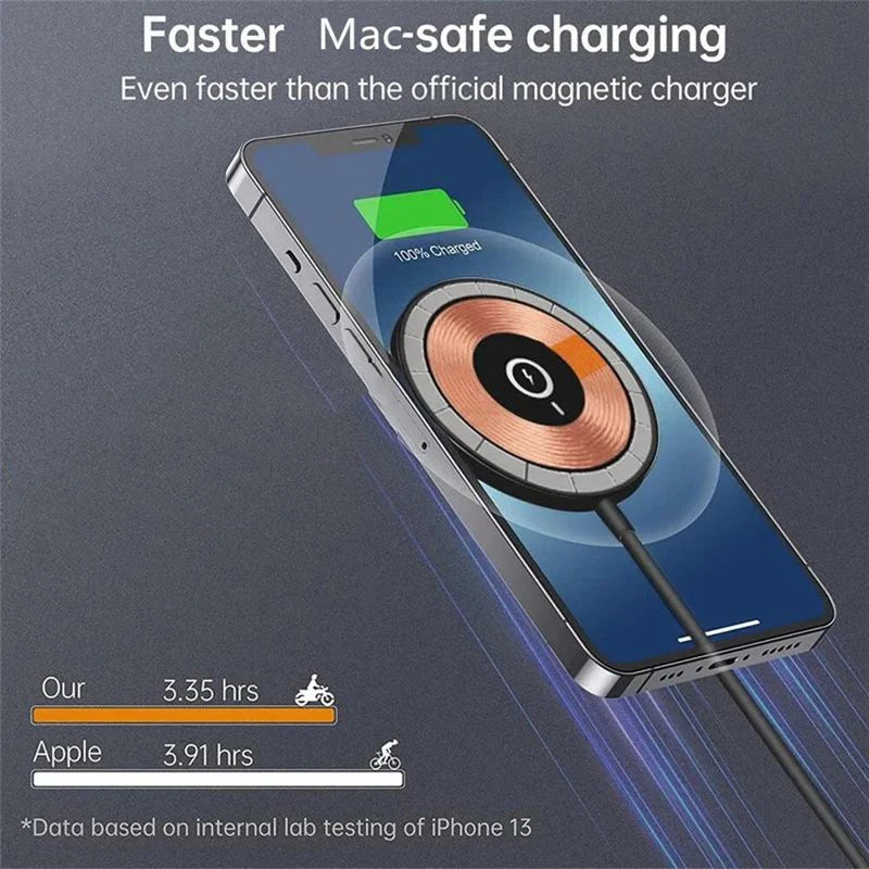 65W Magnetic Wireless Charger Pad Stand Macsafe For iPhone 14 13 12 Pro Max Airpods Pro USB C Fast Charging Station Chargers - Merit Sell