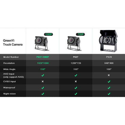 GreenYi HD AHD 1920*1080P Starlight Night Vision Truck Bus Rear View Reverse Backup Vehicle AHD Camera