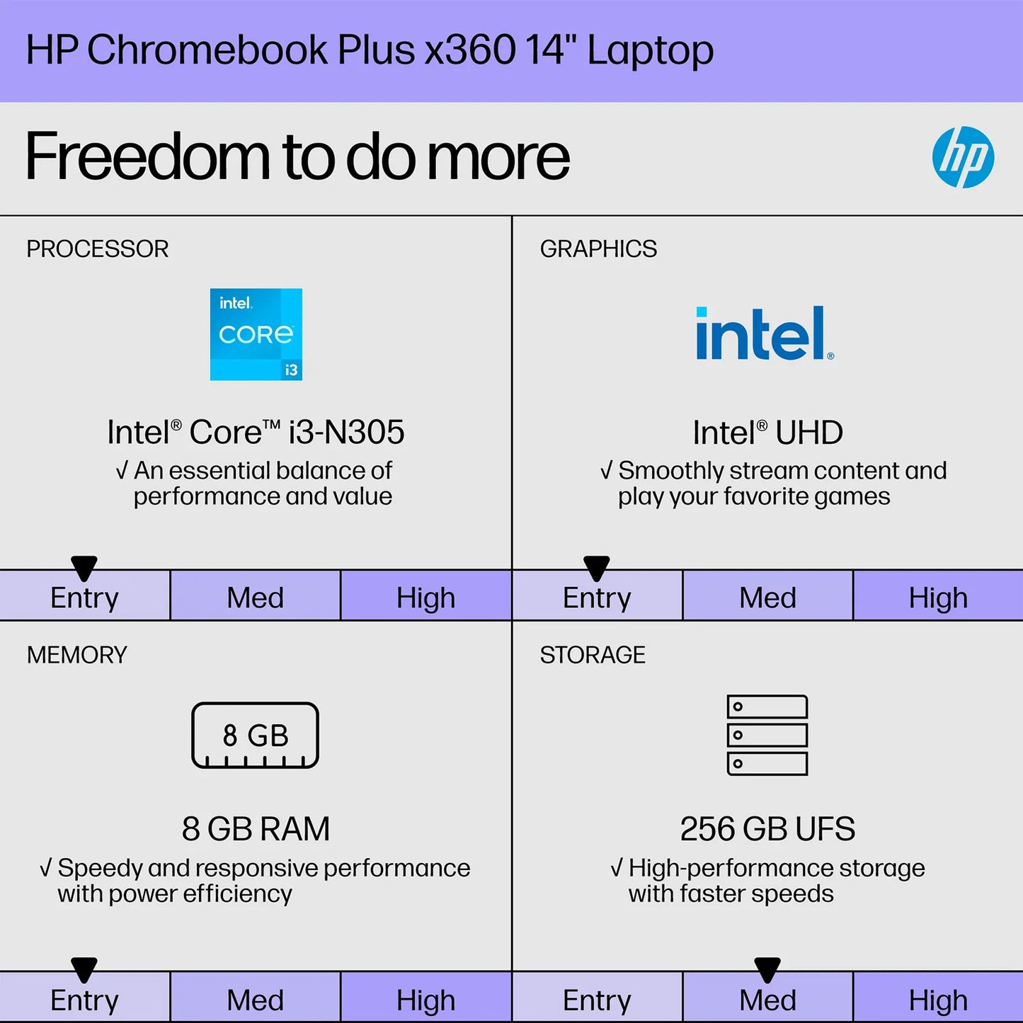 HP Chromebook Plus x360 for Student & Business, 14" 2 in 1 FHD Touchscreen Laptop, Intel 8-Core i3-N305, 8GB RAM, 256GB UFS
