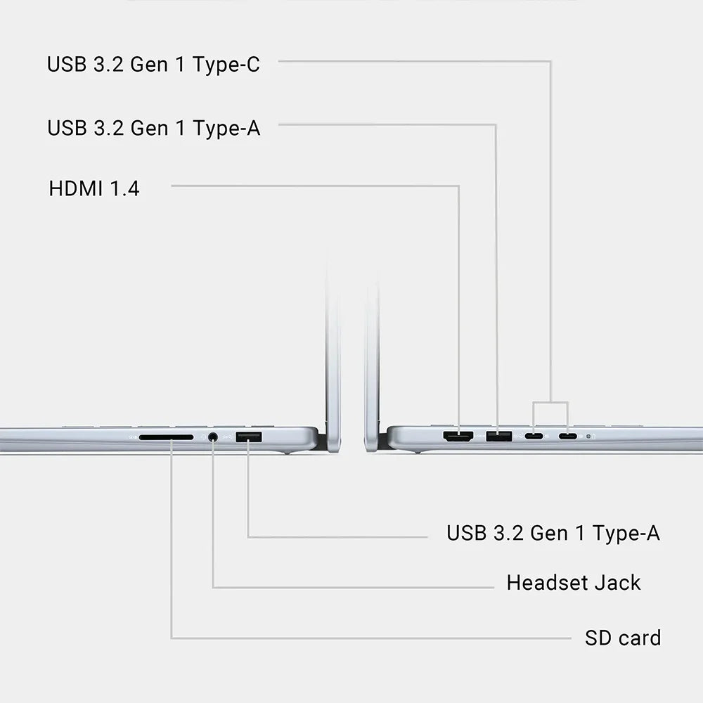 Dell Inspiron 14 7440 FHD+ 2in1 Touchscreen Laptop, Intel Core 7 150U, 64GB DDR5 RAM,4TB PCIe SSD, Backlit KB, WiFi6, FHD Webcam - Merit Sell