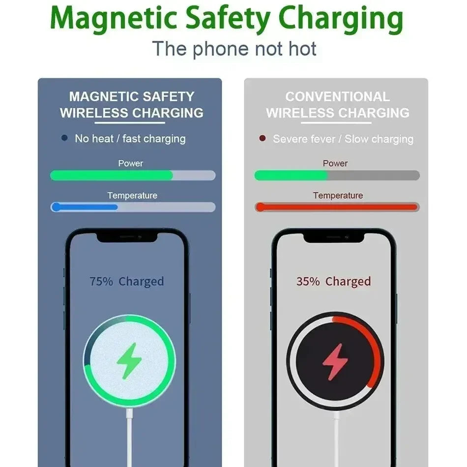 Fast Charger Original Magnetic Wireless Charging Device For iPhone 16 15 14 13 12 Pro Max Mini USB C 8 Plus XR X XS MAX Airpods - Merit Sell