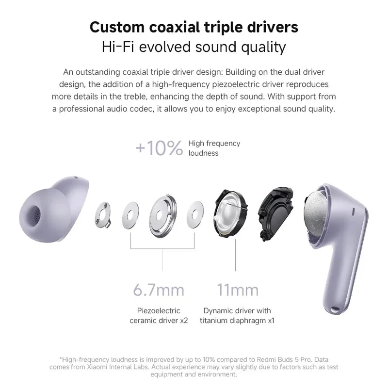 Global Version Xiaomi Redmi Buds 6 Pro Up to 55 dB active noise cancellation Hi-Res Audio with LDAC Built-in dimensional audio - Merit Sell