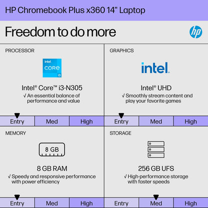 HP Chromebook Plus x360 for Student & Business, 14" 2 in 1 FHD Touchscreen Laptop, Intel 8-Core i3-N305, 8GB RAM, 256GB UFS - Merit Sell