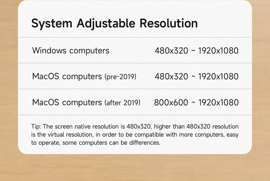 Hagibis 3.5inch IPS Mini Screen AIDA64 Mini PC CPU RAM HDD Data Monitor Display Sub Screen with USB C Hub for Laptop PC MacBook - Merit Sell