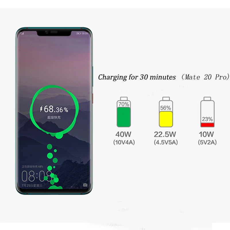 1/1.5/2M For Huawei Super Charging Cable 5A For Huawei P40 P30 P20 P10 Pro Lite Supercharge Honor V30 V20 S V10 Mate 30 20 Pro