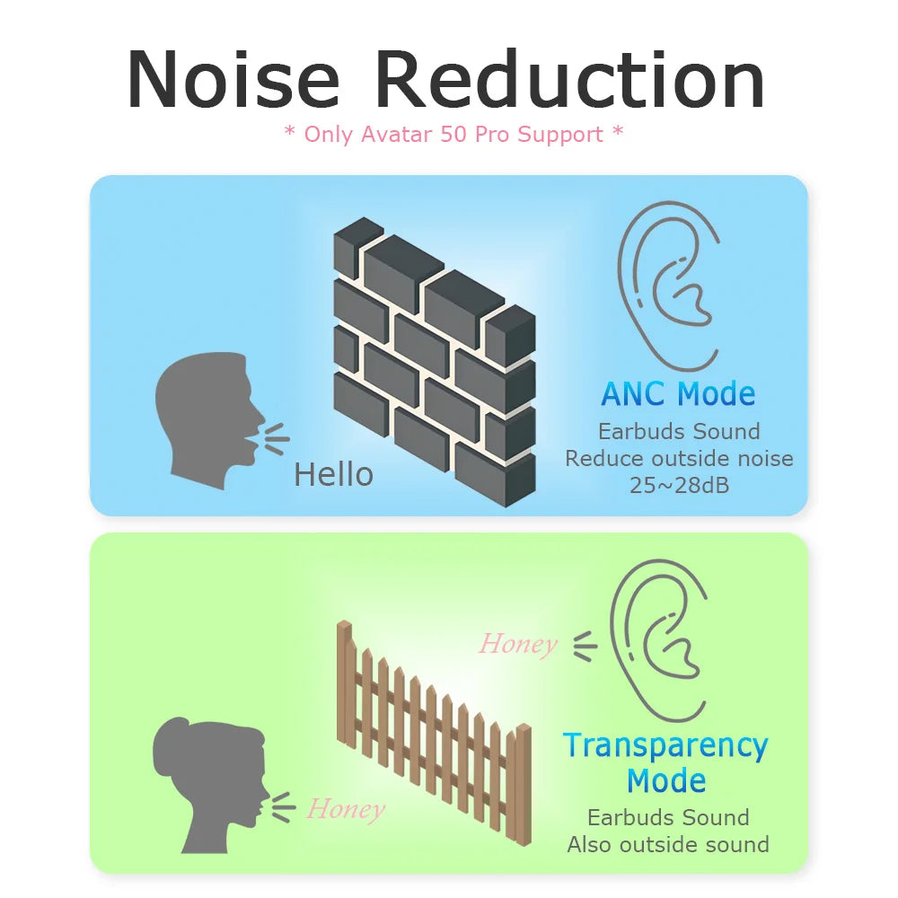 Active Cancelling Y60 Y32 Pro X70 In-Ear Gaming Headset Wireless Earphones with Digital Display Battery Indicator JL Chipset