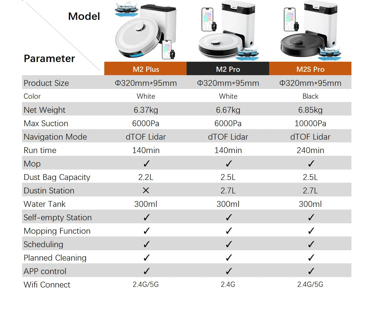 Lefant M2S Robot Vacuum Cleaner with Mapping, 10000Pa Suction, Automatic Dust Station,Laser Navigation, PSD Avoidance Technology - Merit Sell