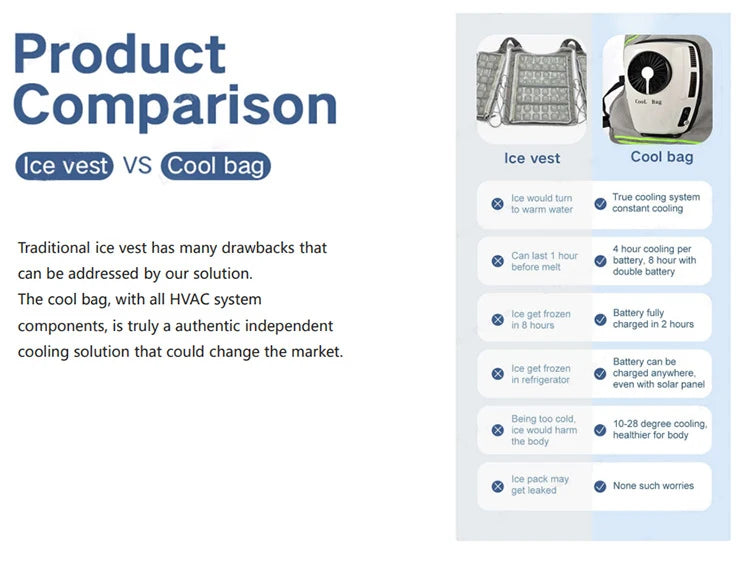 Men Summer Cooling Clothing Air Conditioning Vest Rechargeable Batterie Suitable For Fndoor And Outdoor High Temperature Work - Merit Sell