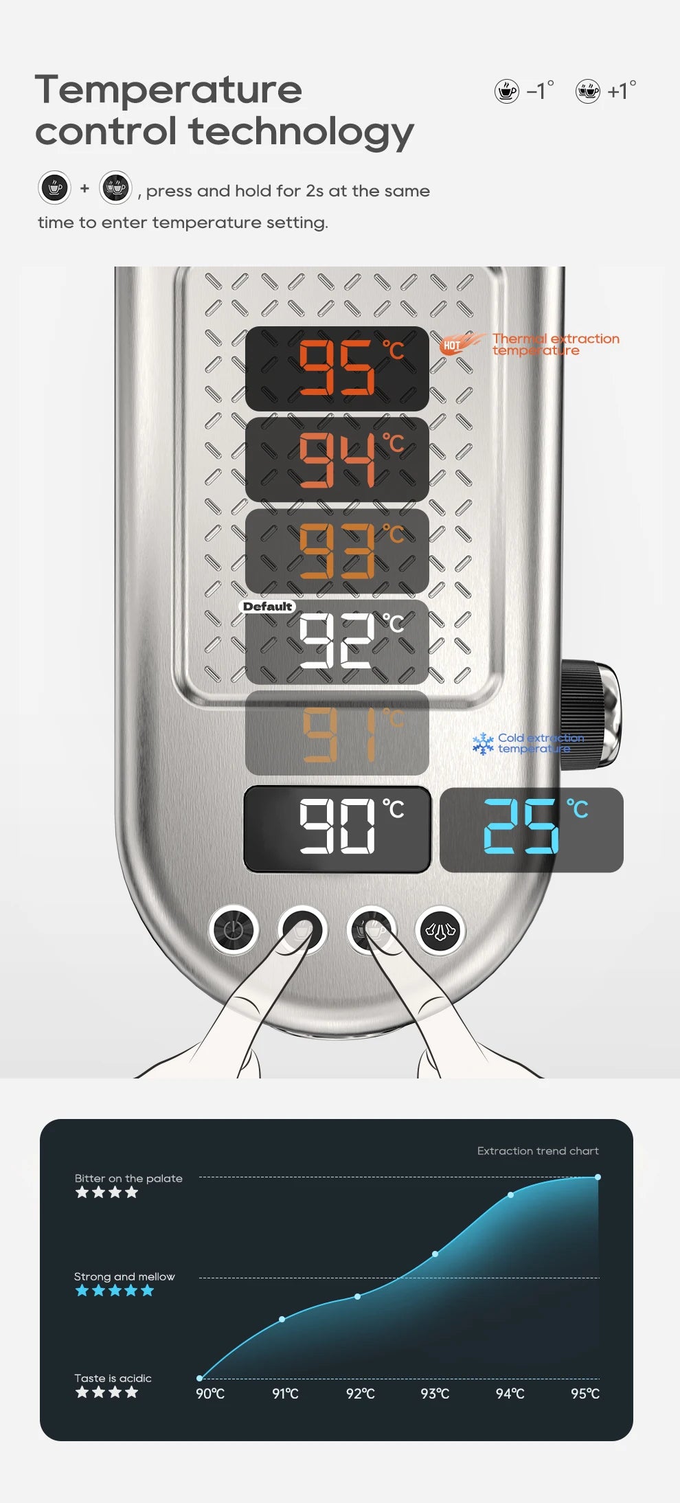 Merit Sell HiBREW Adjustable Temperature Espresso Machine - Merit Sell