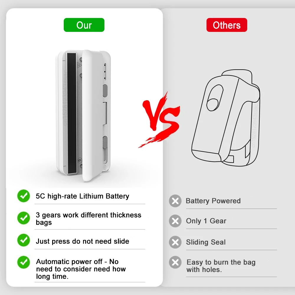 Mini Plastic Bag Sealer Portable Handheld Food Sealer 2 in 1 Rechargable Food Packaging Heat Sealer Thermal Plastic Bag Sealants - Merit Sell