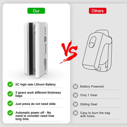 Mini Plastic Bag Sealer Portable Handheld Food Sealer 2 in 1 Rechargable Food Packaging Heat Sealer Thermal Plastic Bag Sealants - Merit Sell