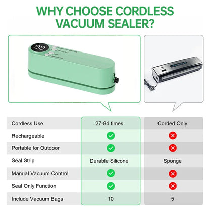 Mini Vacuum Sealer Machine Bag Rolls Food Sealer Compact Food Preservation System with Vacuum Bags & Inhalation tool kit - Merit Sell