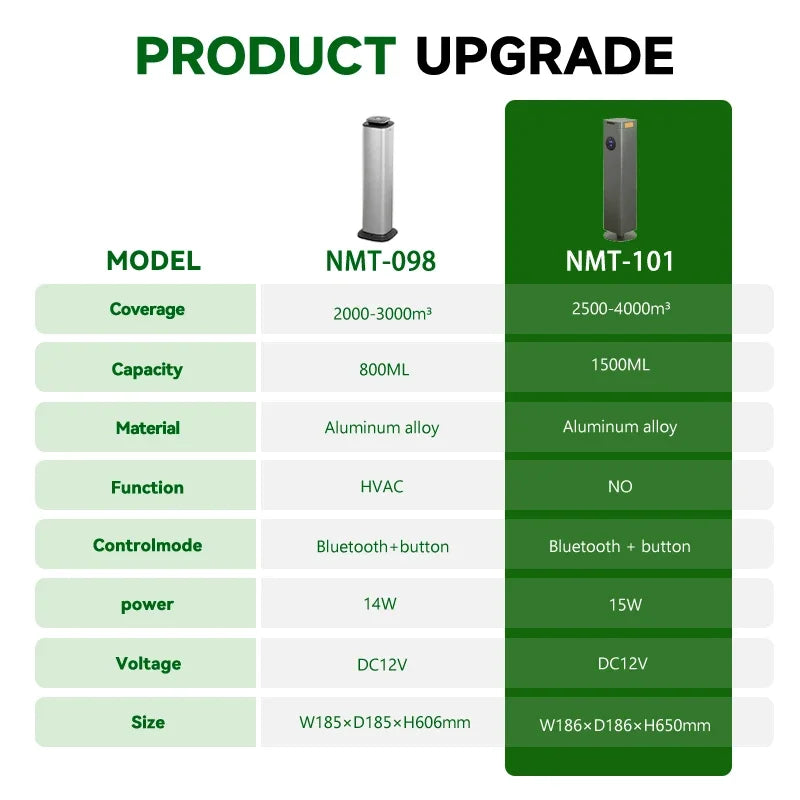 NAMSTE Electric Aromatic Diffuser Coverage 4000m³ Smart Bluetooth Essential Oils Fragrance Machine Home Hotel Scenting Device - Merit Sell