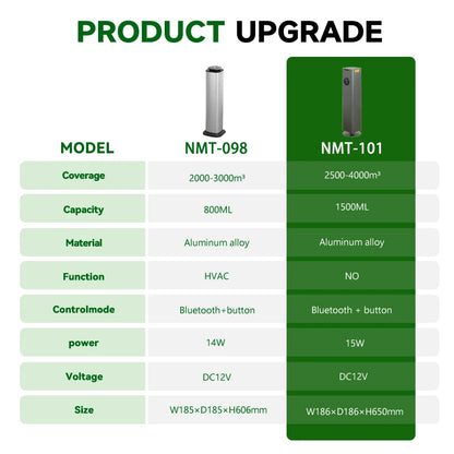 NAMSTE Electric Aromatic Diffuser Coverage 4000m³ Smart Bluetooth Essential Oils Fragrance Machine Home Hotel Scenting Device - Merit Sell