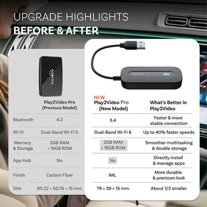 Ottocast New Play2Video Pro Ai Box Wireless CarPlay Android Auto Adapter Built in Youtube Netflix for Car with Wired Carplay - Merit Sell