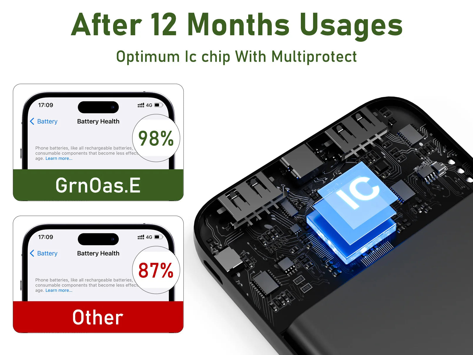 Portable Charger with Built in Cables，10000mAh 22.5W Max High-Speed Charging Power Bank with 4 Outputs 2 Inputs,External Travel - Merit Sell