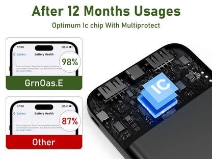 Portable Charger with Built in Cables，10000mAh 22.5W Max High-Speed Charging Power Bank with 4 Outputs 2 Inputs,External Travel - Merit Sell