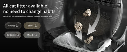 REDSASA Self Cleaning Automatic Cat Litter Box,110L Large Space Cat Smart Toilet with Stairs, Safety Protection, APP-Control - Merit Sell