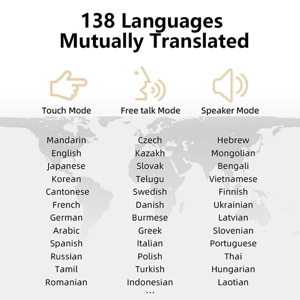 Real Time Translator Earbuds 142 Languages Noise Cancelling Instant Translated Smart Voice Translator for Sports Business Travel - Merit Sell