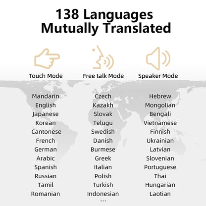 Real Time Translator Earbuds 142 Languages Noise Cancelling Instant Translated Smart Voice Translator for Sports Business Travel - Merit Sell