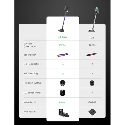 Vactidy V8 Pro Cordless Vacuum Cleaner 25kPa Powerful Suction Cyclonic Filtration System 180° Rotatable Brush Head 35min Runtime