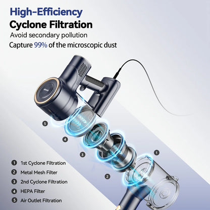I8 Corded Vacuum Cleaner 23Kpa 600W Stick Vacuum Cleaner With 20ft Line Free-Stand 6 in 1 Handheld Vacuum for Household Cleaning