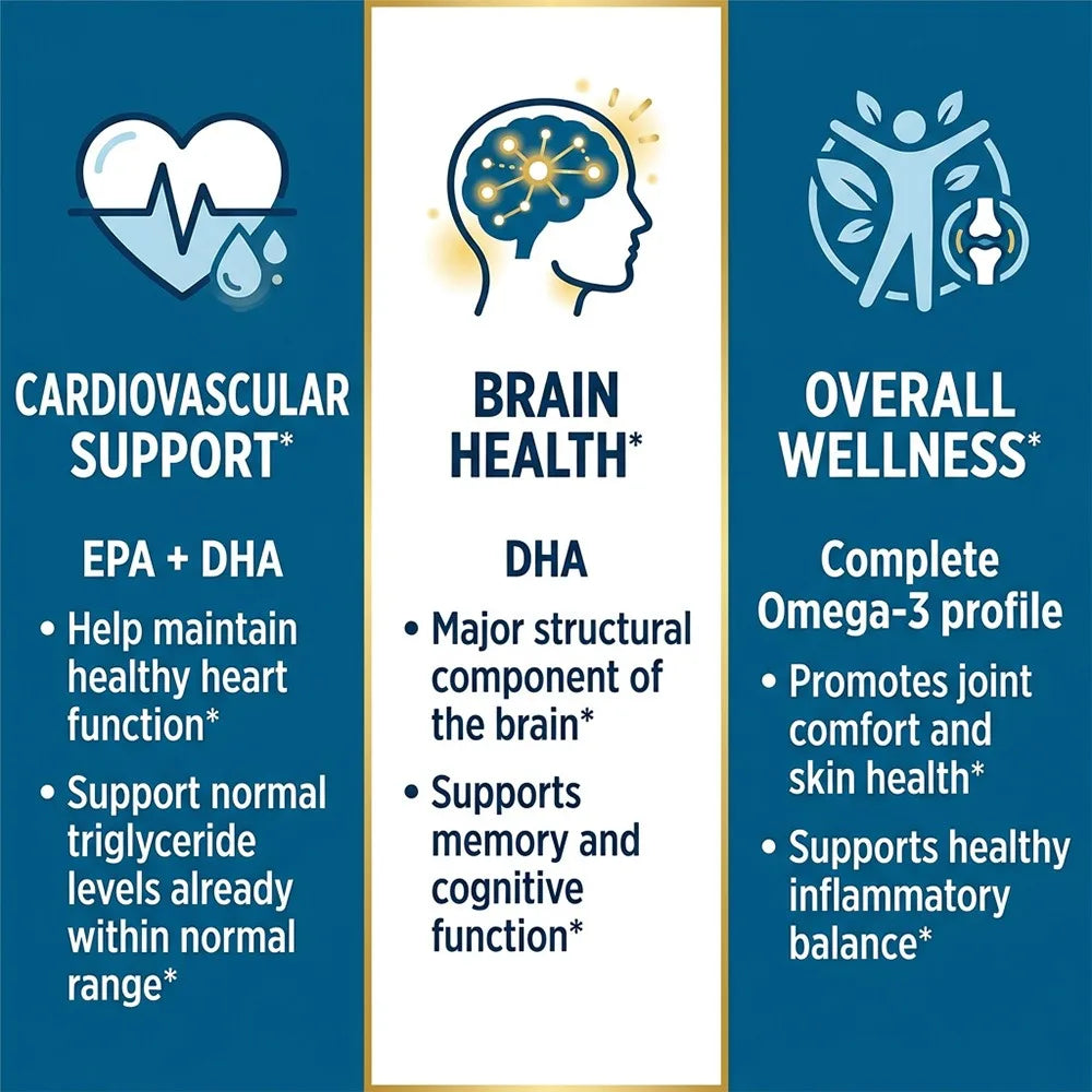 Fish Oil 1000 Mg  | Omega 3 + EPA & DHA | Brain Heart Joints Skin and Immune Support | 120 Count Non-GMO Softgels Supplements