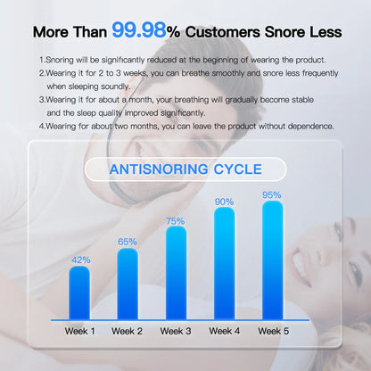 Portable Comfortable Sleep Well Snoring Stop Sleep Apnea Aid USB Electric Smart Anti Snoring Device EMS Pulse Stop Snore