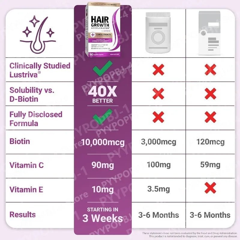 Hair Care Supplement with Biotin Vitamins and Horsetail Herbal Blend Daily Beauty Nutrition Capsules for Hair Appearance Support