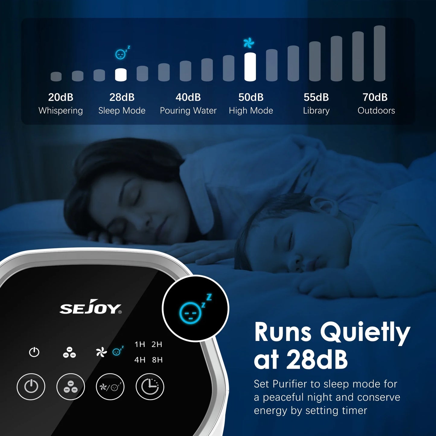 Sejoy 25W HEPA Air Purifiers For Bedroom 200 sq.ft Portable Air Cleaner For Smoke Pollen Hair Smell Air Purifier with Sleep Mode