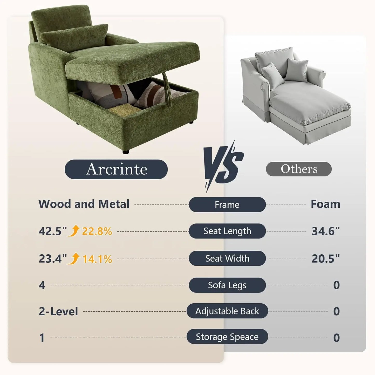 Chaise Lounge Chair Indoor with 2-Position Adjustable Backrest & Storage Space, Chenille Lounge Sofa Chair with 2, Customized