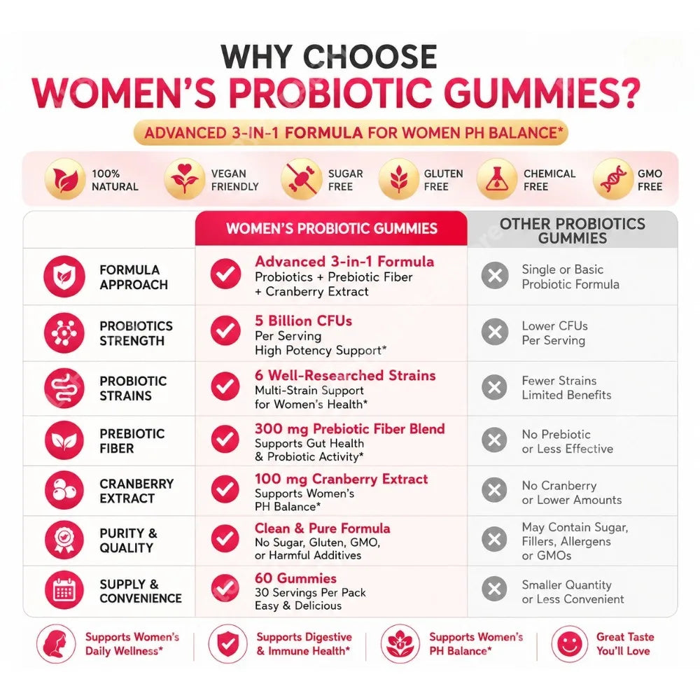 Women Probiotic Gummies with Prebiotic Fiber 5 Billion CFU Support Gut Digestive Balance Immune Defense Women PH Wellness 60 Ct