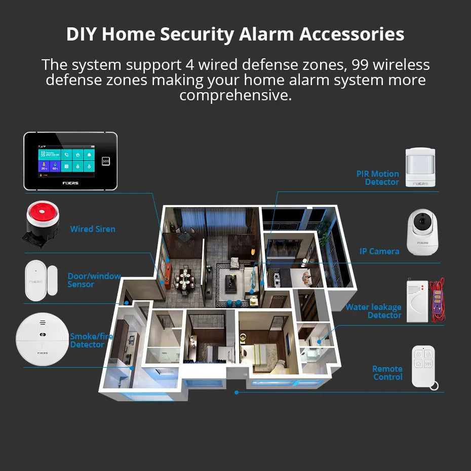 FUERS G60B WiFi GSM home security alarm system setup with Micro USB power supply