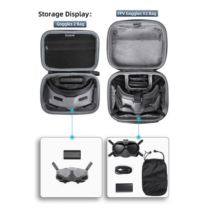Portable Carrying Case Handbags Handheld Storage Bag Suitcase RC Drone Accessories Storage Handbags for DJI Avata FPV Goggles V2