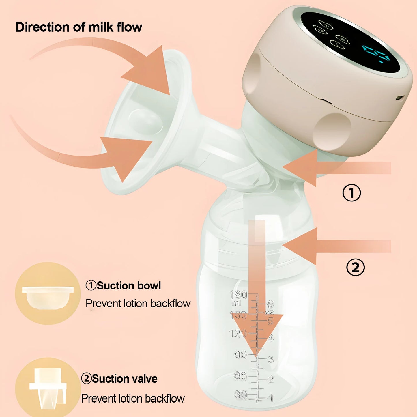 Electric Breast Pump Baby Nipple 2-IN-1 Portable Suction Milk Pump Feeding Breasts Pumps Milk Bottle Sucking Postpartum Supplies