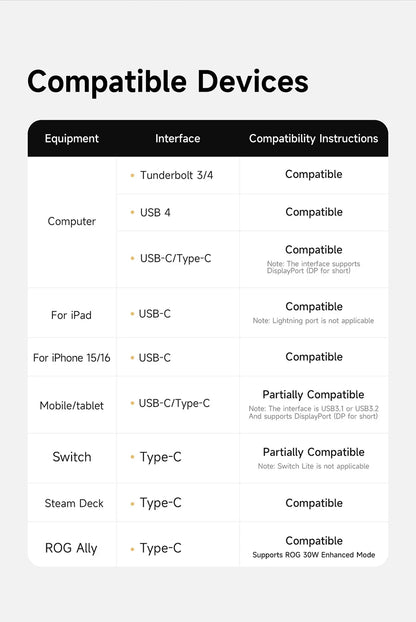 Hagibis Switch Dock for Nintendo Switch/OLED/Switch2 USB C to HDMI Cable Adapter 8K@60Hz HDR 100W PD for Laptop SteamDeck ROG